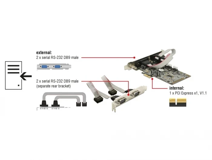 כרטיס PCIe x1 Serial RS-232 Low profile עם 4 יציאות DB9 צ'יפ Moschip MCS9904 שחור DELOCK | 89178