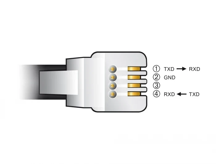 ממיר USB לחיבור RJ9RJ10 Serial RS-232 עם הגנת ESD צ'יפ FTDI עבור Celestron NexStar בצבע שחור DELOCK 66734