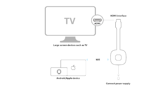 מתאם תצוגה אלחוטי ל HDMI בצבע שחור 2Connect | 2CWIDIAD