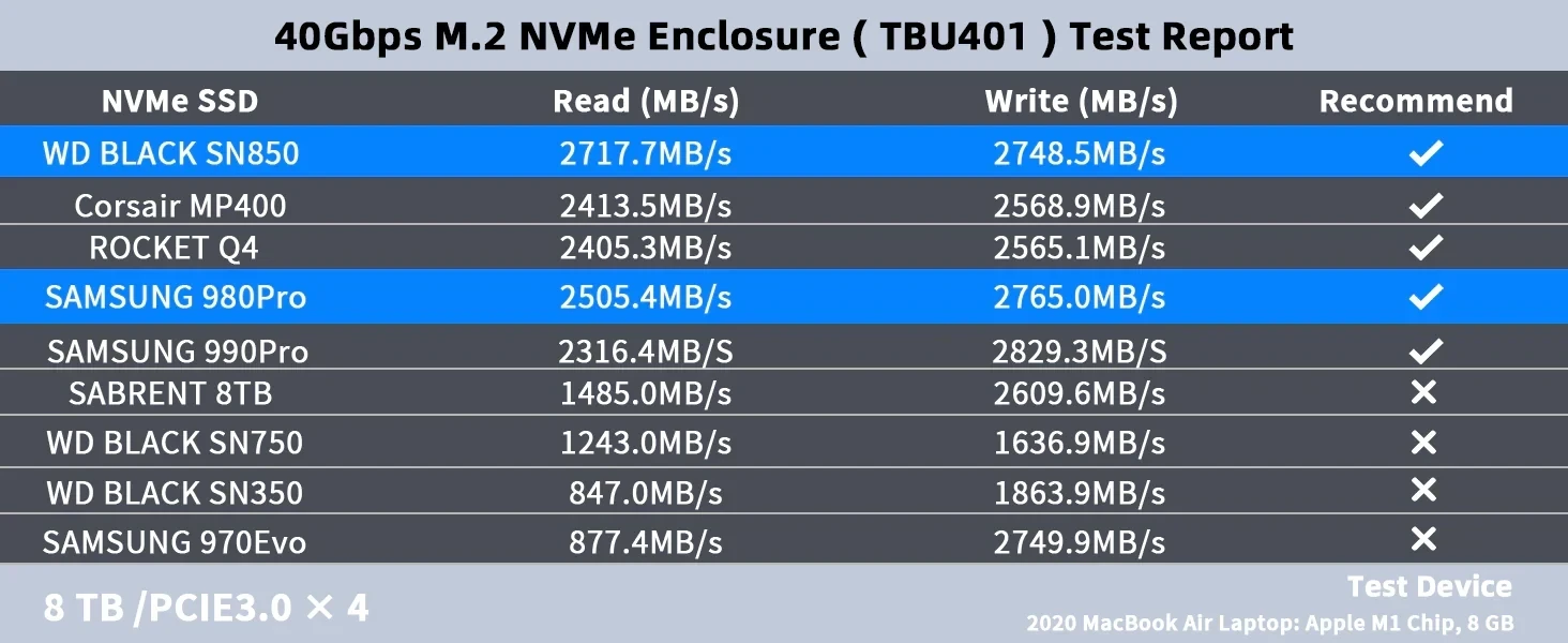 מארז חיצוני Thunderbolt™ 4 40Gbps עבור כונן M.2 PCIe NVMe SSD בצבע אפור ACASIS | TBU401