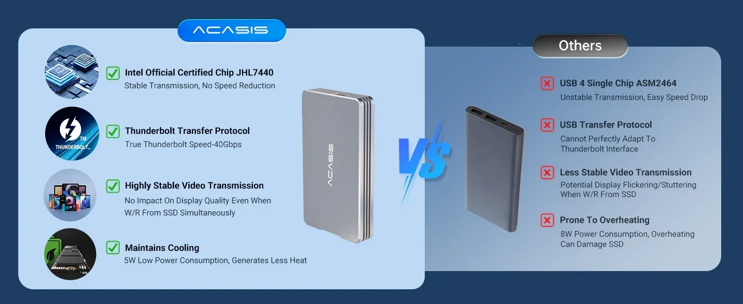 מארז חיצוני Thunderbolt™ 4 40Gbps עבור כונן M.2 PCIe NVMe SSD בצבע אפור ACASIS | TBU401