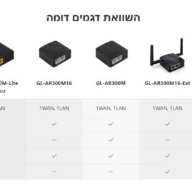 מיני נתב חכם עם ביצועים אלחוטיים רבי עוצמה בצבע שחור GL-iNet | GL-AR300M | MEET SHADOW