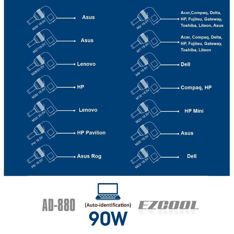 Power Adapter 90W AC/DC – תמונה 5