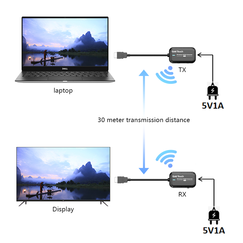 Wireless HDMI Extender Up To 30m – תמונה 2
