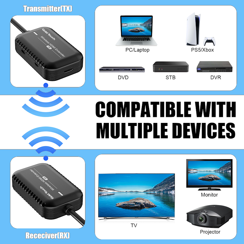 Wireless HDMI Extender Up To 30m – תמונה 3