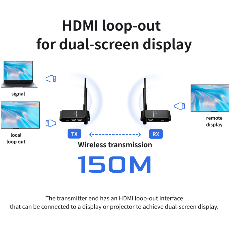 Wireless HDMI Extender Up To 150m – תמונה 5