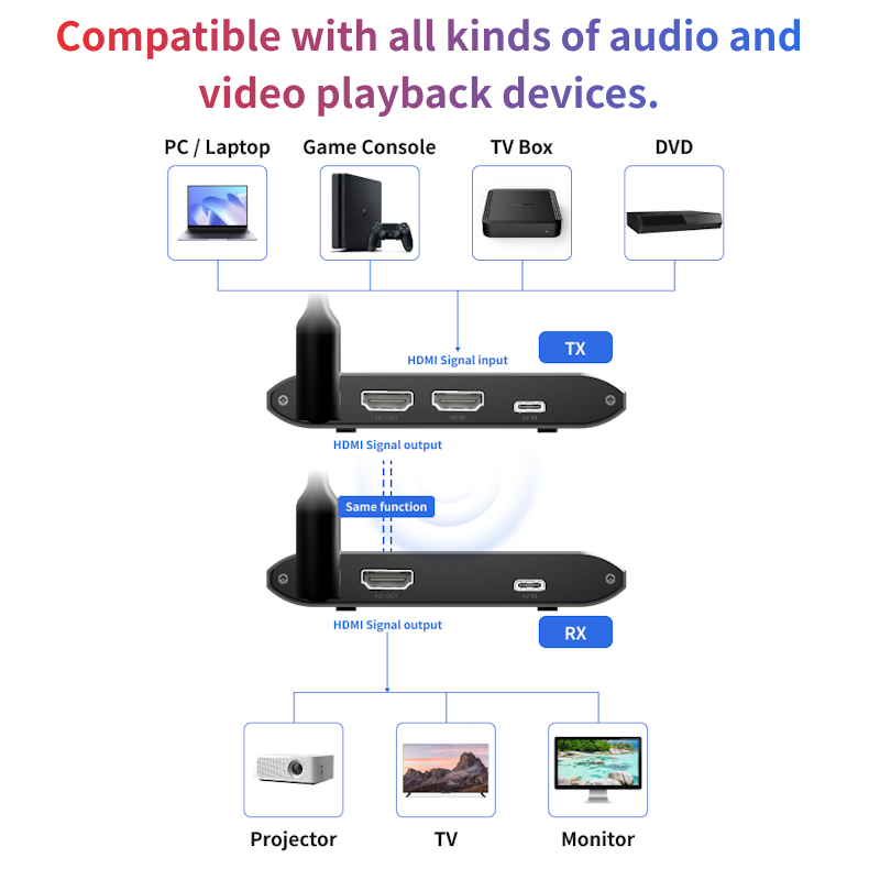 Wireless HDMI Extender Up To 150m – תמונה 3