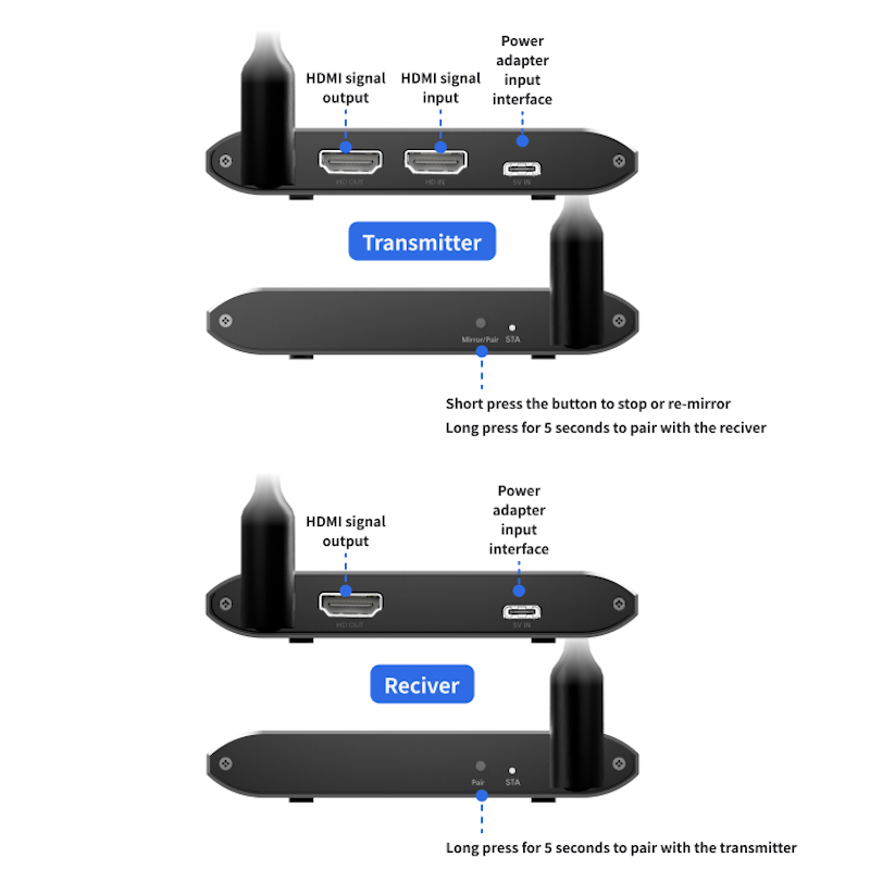 Wireless HDMI Extender Up To 150m – תמונה 4