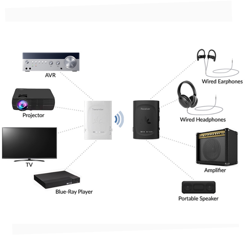 Receivers & Transmitter Wireless Dongles Set Audiplex – תמונה 3