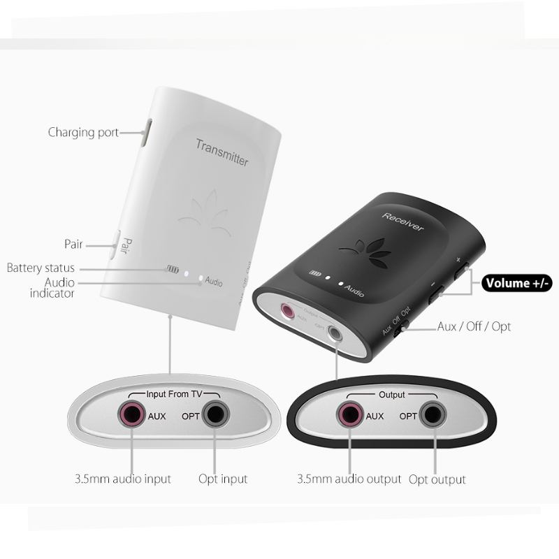 Receivers & Transmitter Wireless Dongles Set Audiplex – תמונה 2