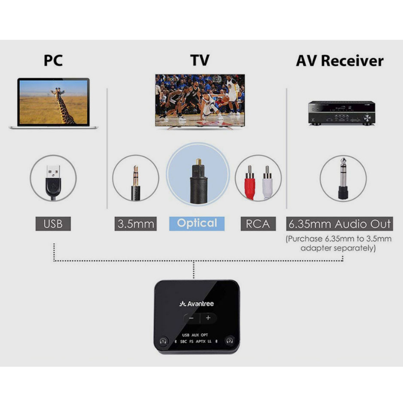 Bluetooth Headphones & Transmitter Set – תמונה 2