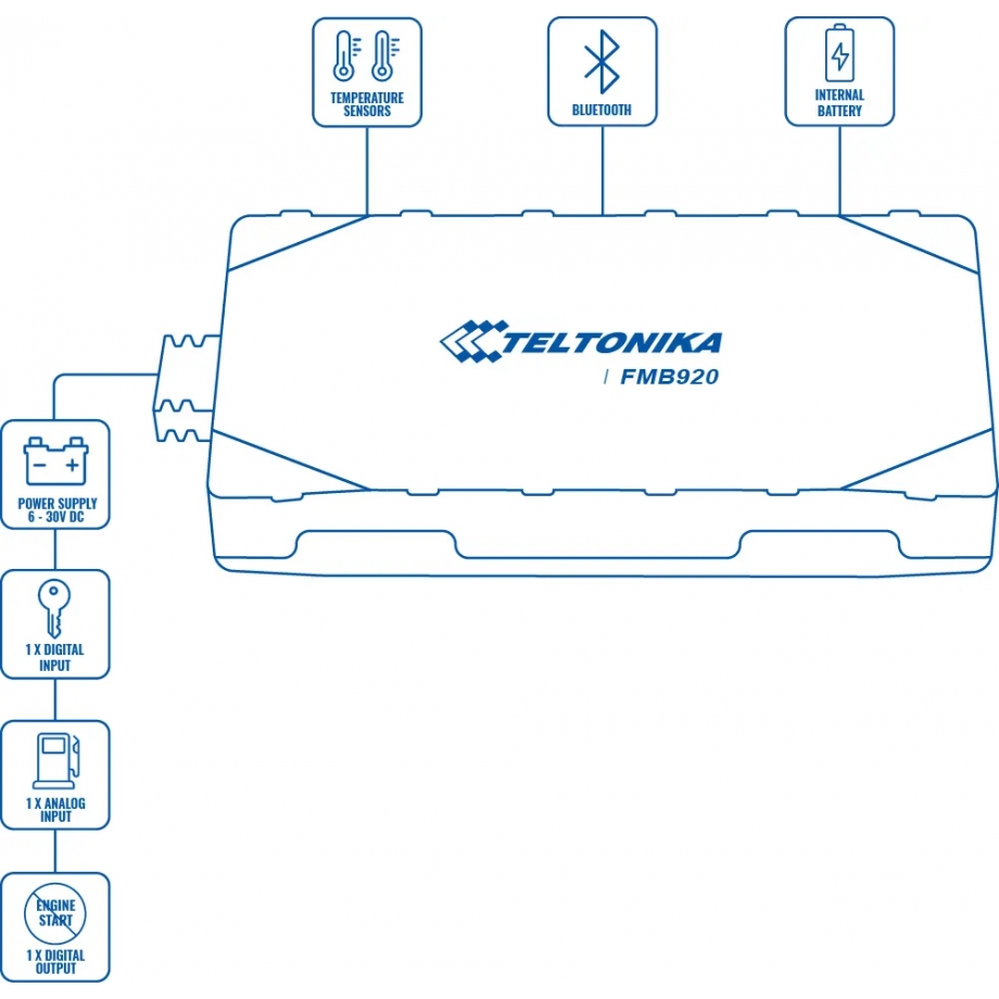 Teltonika FMB920 – תמונה 3