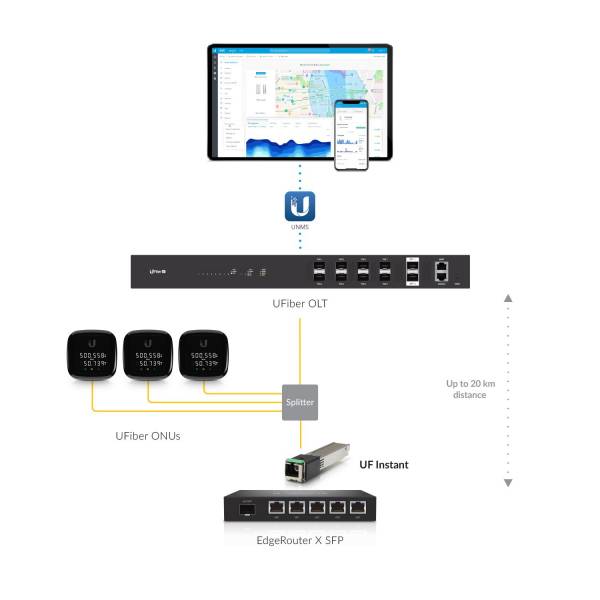 Ubiquiti Fiber Instant – תמונה 6