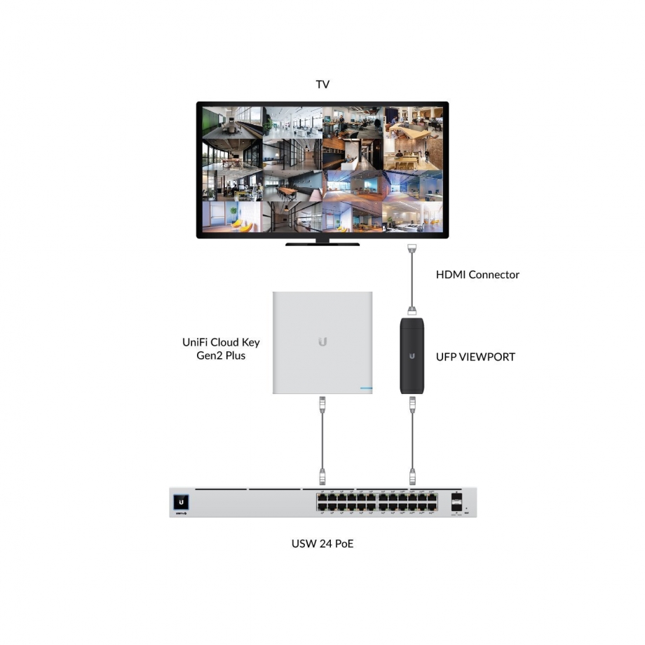 Ubiquiti Protect Viewport – תמונה 7