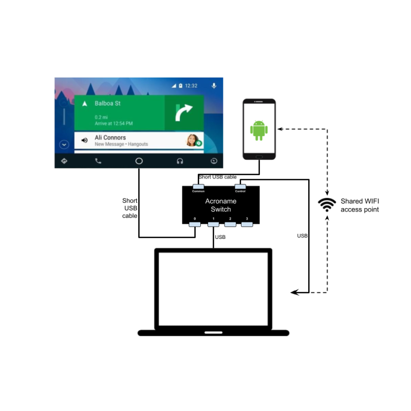 USB-C-Switch Android Auto Validation Kit – תמונה 3