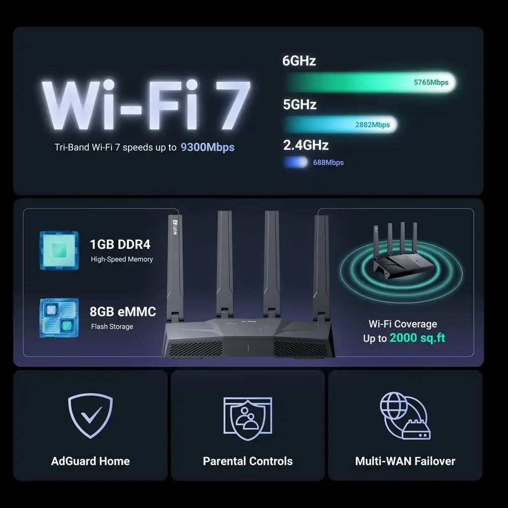 GL.iNet Flint 3 GL-BE9300 – נתב Tri-Band Wi-Fi 7 9300Mbps – תמונה 8